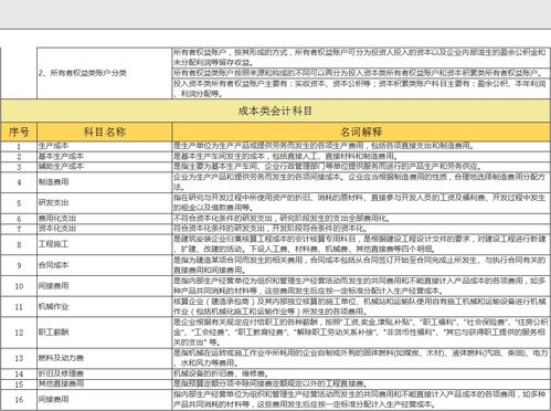 會燈光設(shè)備放到哪個會計科目