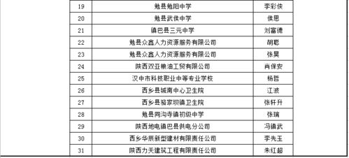 勞動(dòng)能力,鑒定,費(fèi)用,會(huì)計(jì)科目
