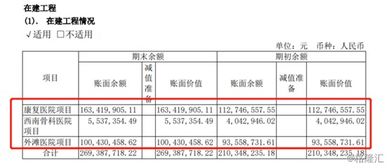 制圖,納入,建筑工地,會(huì)計(jì)科目