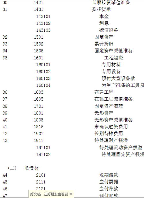 編碼,會計科目,實驗,教程