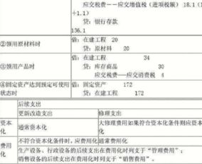 周轉(zhuǎn),建筑行業(yè),會(huì)計(jì)科目,材料