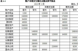 會計科目與借貸記賬法知識檢測