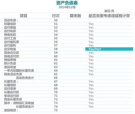 所得稅匯算資產(chǎn)損失會(huì)計(jì)科目