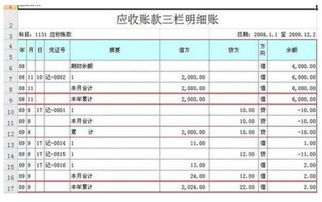 支付包裝物費用的會計科目