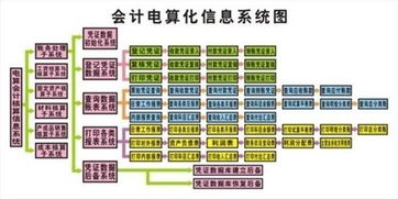 機(jī)械設(shè)備銷售會(huì)計(jì)科目