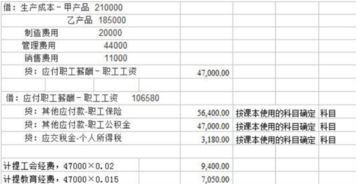 車補(bǔ)算是什么會(huì)計(jì)科目