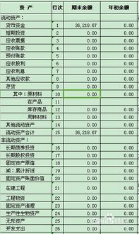 會(huì)計(jì)科目余額借貸方向,下列會(huì)計(jì)科目中應(yīng)該借貸雙方反映余額的是,六大會(huì)計(jì)科目借貸方向