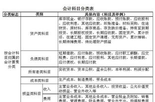包裝物押金是什么會計(jì)科目,出租包裝物會計(jì)科目,包裝物屬于什么會計(jì)科目