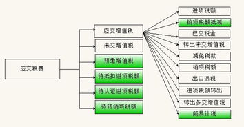 入庫,驗收,會計科目
