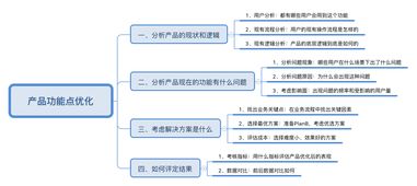 優(yōu)化,思路,會(huì)計(jì)科目