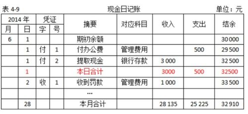 付款,現(xiàn)金,會計科目,銀行