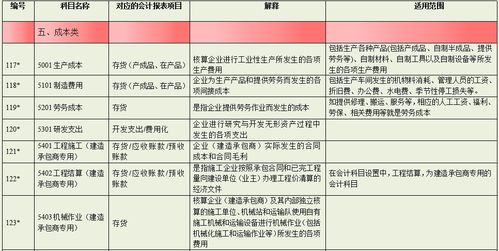 生活費,部隊,會計科目