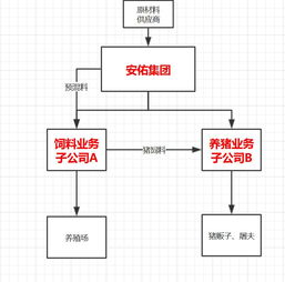 養(yǎng)殖,會(huì)計(jì)科目,專業(yè)