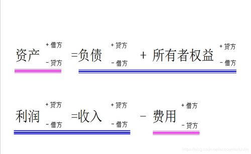復(fù)式記賬法便于按會(huì)計(jì)科目進(jìn)行匯總,會(huì)計(jì)科目,會(huì)計(jì)賬戶與復(fù)式記賬章節(jié)測(cè)試,會(huì)計(jì)科目賬戶和復(fù)式記賬