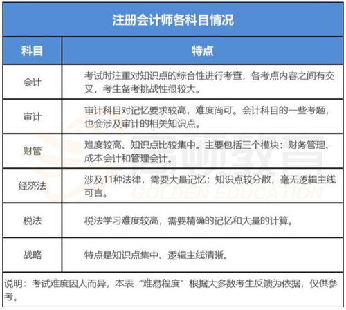 租賃,會(huì)計(jì)科目,cpa