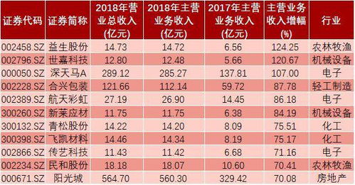污水處理,所涉及,會(huì)計(jì)科目,企業(yè)