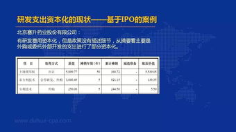 支出,研發(fā),會計科目