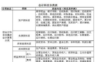 會(huì)計(jì)科目職工工資包含哪些