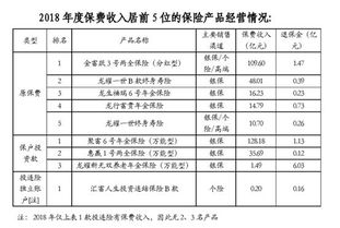 退保,會(huì)計(jì)科目