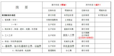 種植業(yè)土地租金會(huì)計(jì)科目
