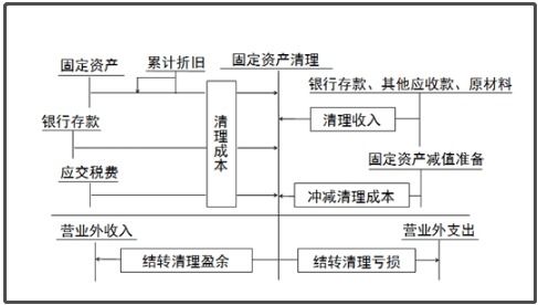 期貨,涉及,會計科目