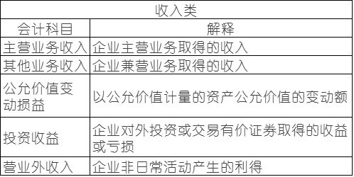 用支付寶提現(xiàn)的會(huì)計(jì)科目