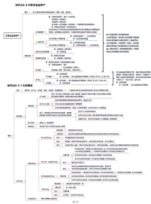 初級會計有多少會計科目