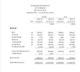 的是,商業(yè)銀行,資產(chǎn),會計科目