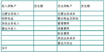 幾個(gè),結(jié)轉(zhuǎn),期末,會(huì)計(jì)科目
