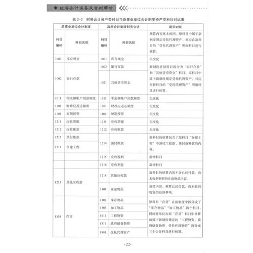 會計制度,變化,會計科目,政府