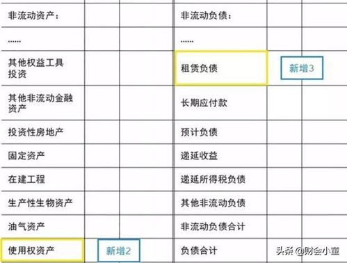 財政部,會計報表,會計科目,修改