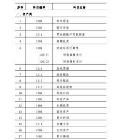 事業(yè)單位,會計科目,標(biāo)準(zhǔn)
