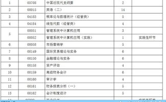 自考,會(huì)計(jì)科目,a020203