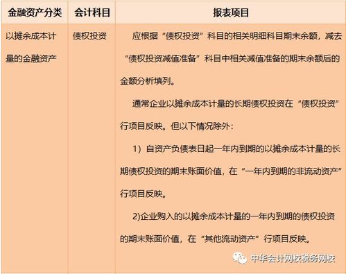 金融資產(chǎn),會(huì)計(jì)科目,分類