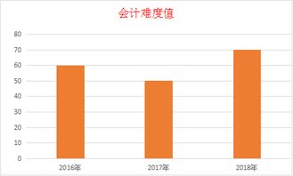 2018年會計(jì)科目明細(xì)表,2018最新會計(jì)科目編碼,民間非營利組織會計(jì)科目2018