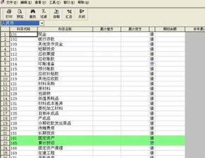 批發(fā)零售行業(yè)會(huì)計(jì)科目