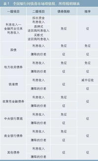 銷售稅會計科目