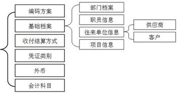 往來核算會(huì)計(jì)科目