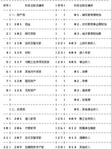 民辦培訓(xùn)機(jī)構(gòu)會計(jì)科目話費(fèi)
