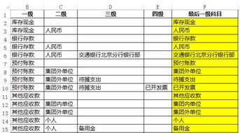 會(huì)計(jì)科目