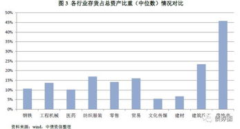 房地產(chǎn)企業(yè)會計科目明細,房地產(chǎn)開發(fā)企業(yè)會計科目,房地產(chǎn)企業(yè)涉及的會計科目
