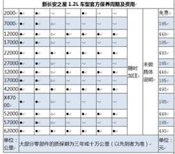 垃圾袋,計(jì)入,會計(jì)科目
