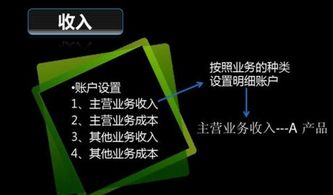 租金做什么會(huì)計(jì)科目,租金計(jì)入什么會(huì)計(jì)科目,租金屬于哪個(gè)會(huì)計(jì)科目