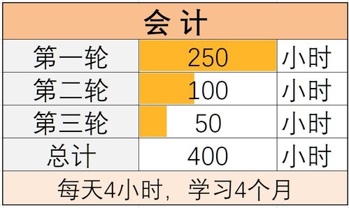 如何看,會計科目