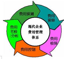 企業(yè)會(huì)計(jì)科目管理費(fèi)用都包括哪