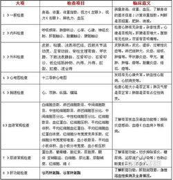 入職體檢做什么項目,入職體檢費計入什么會計科目,入職體檢費會計科目