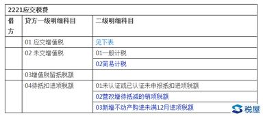 一般納稅人增值稅核算的科目設(shè)置,一般納稅人增值稅科目設(shè)置及核算要點(diǎn),一般納稅人增值稅科目設(shè)置及賬務(wù)處理