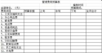 會計科目核算管理制度