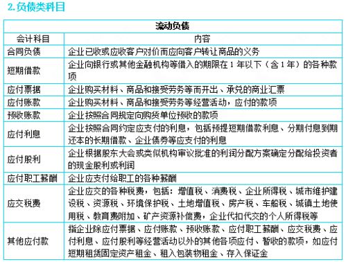 舉例,會計科目