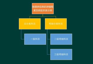 會(huì)計(jì)科目?jī)?yōu)化及優(yōu)化思路